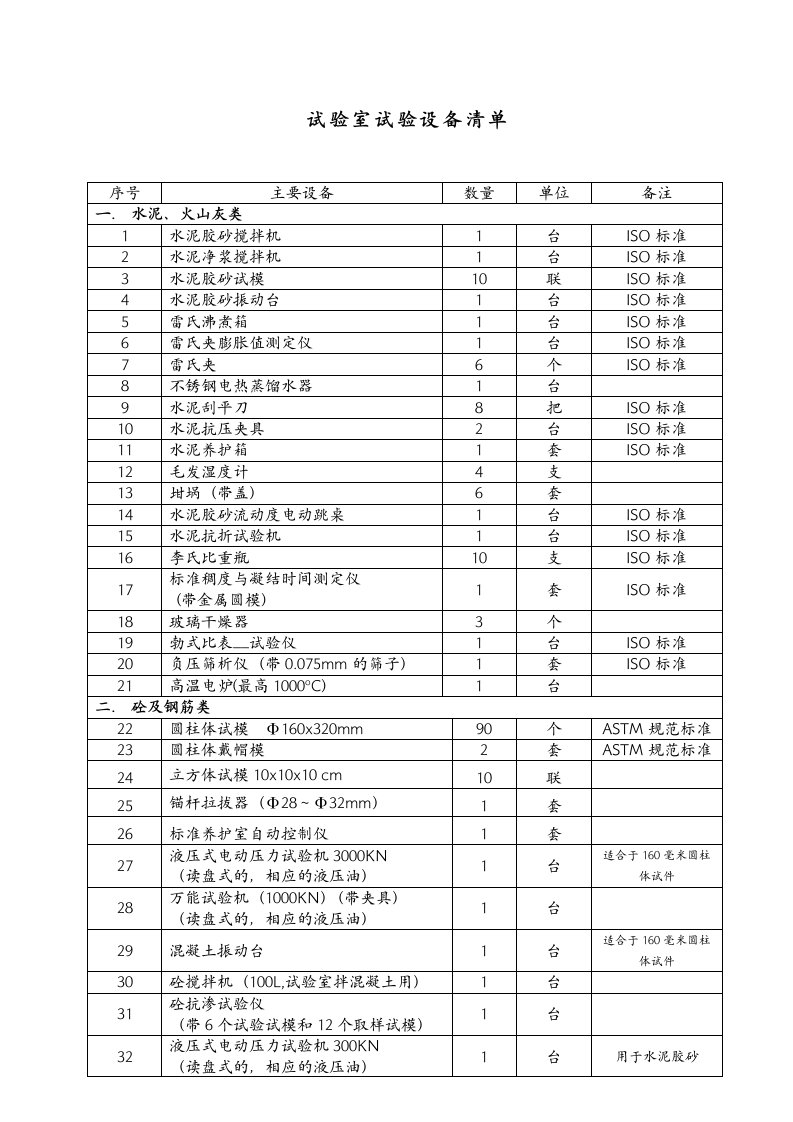 混凝土试验室试验设备清单