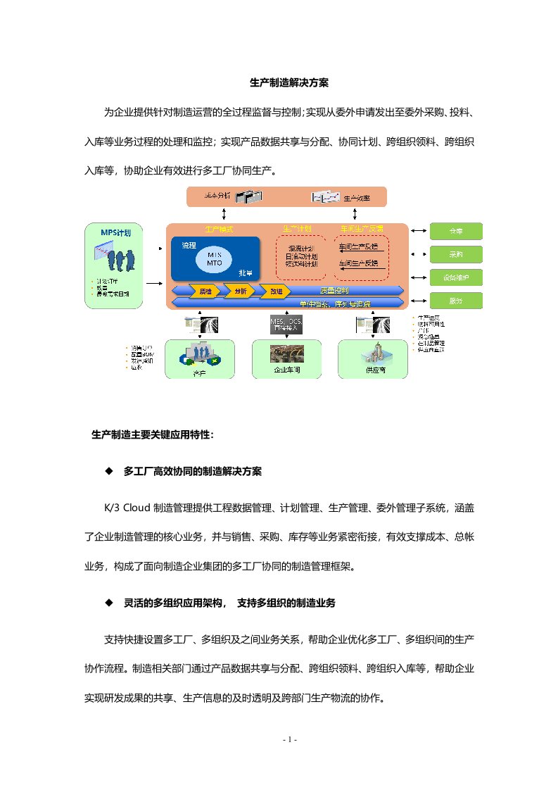 生产制造解决方案