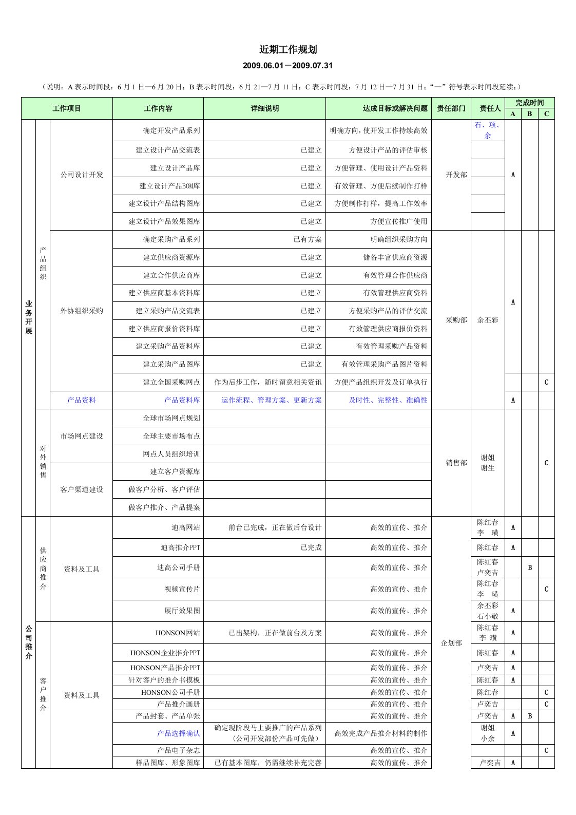 工作进度计划表模板