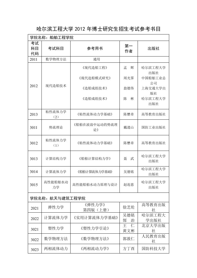 哈尔滨工程大学202年博士研究生招生考试参考书目