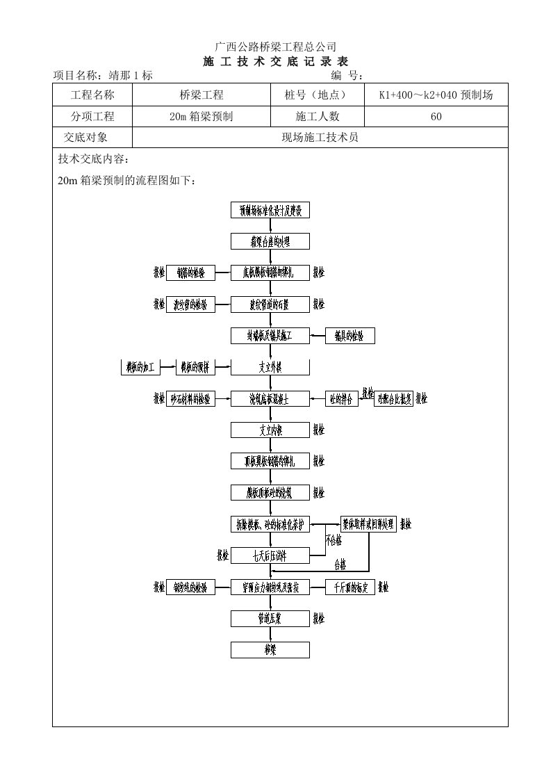 桥梁工程20m箱梁预制施工技术交底