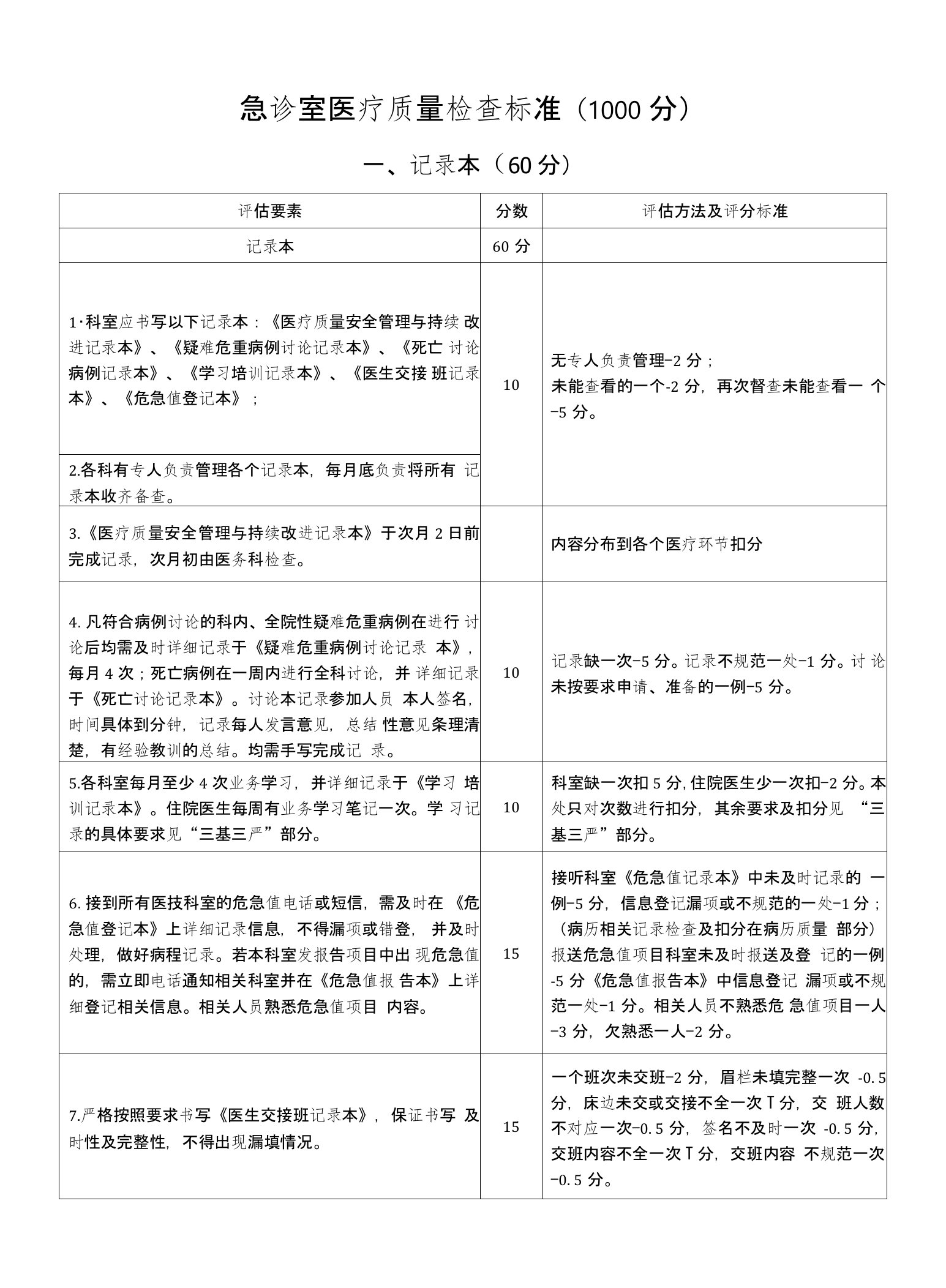 急诊科医疗质量检查标准