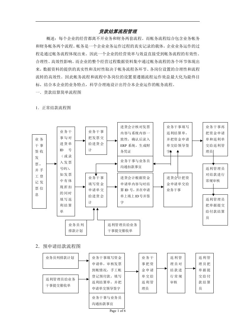 货款结算流程管理