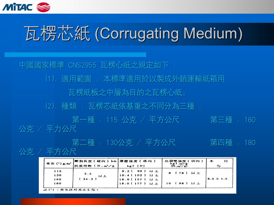 包装设计包装盒结构介绍