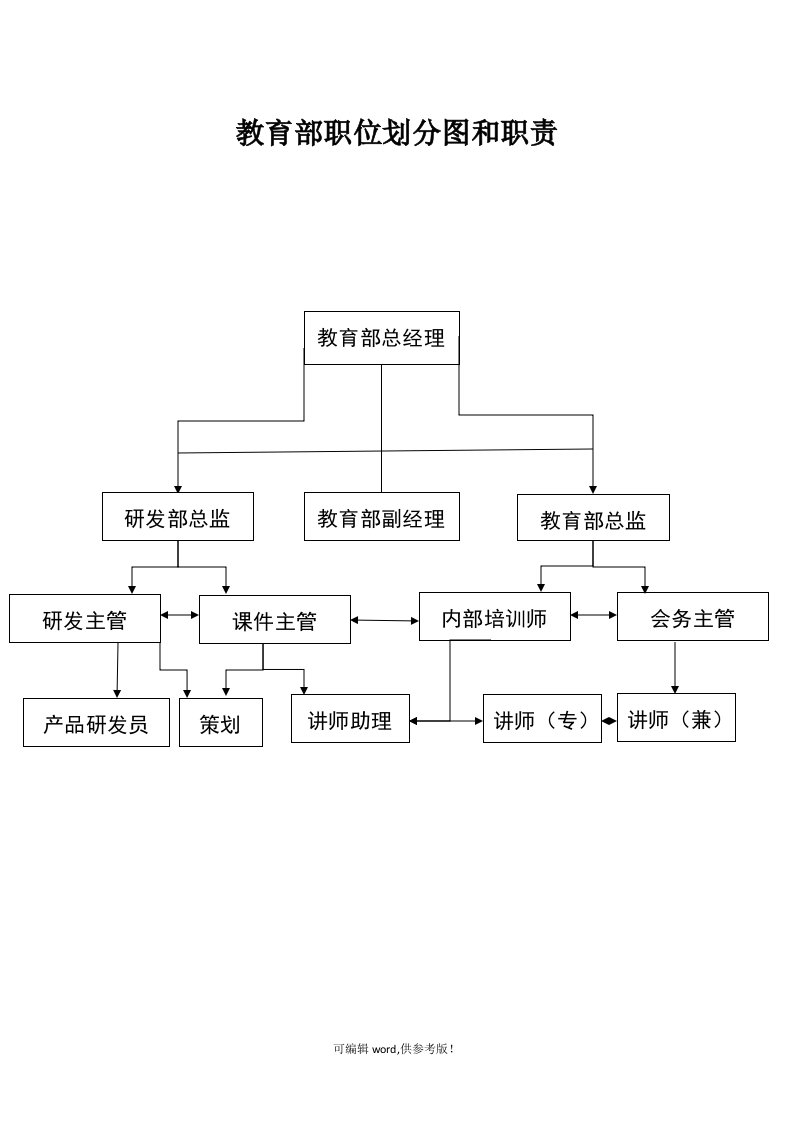 教育部职位划分图和职责