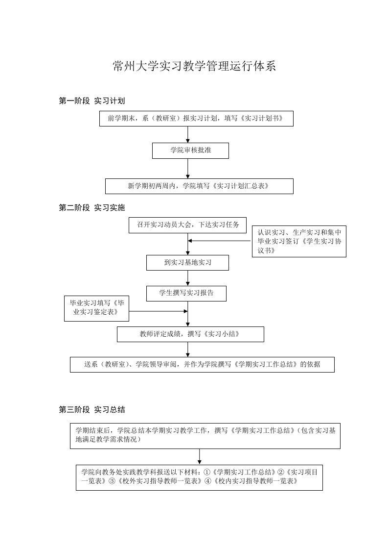 常州大学实习教管理运行体系