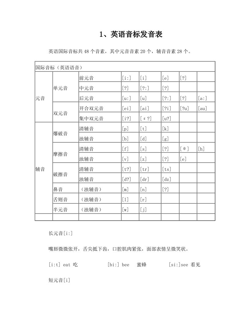 最新48个国际音标表发音整理