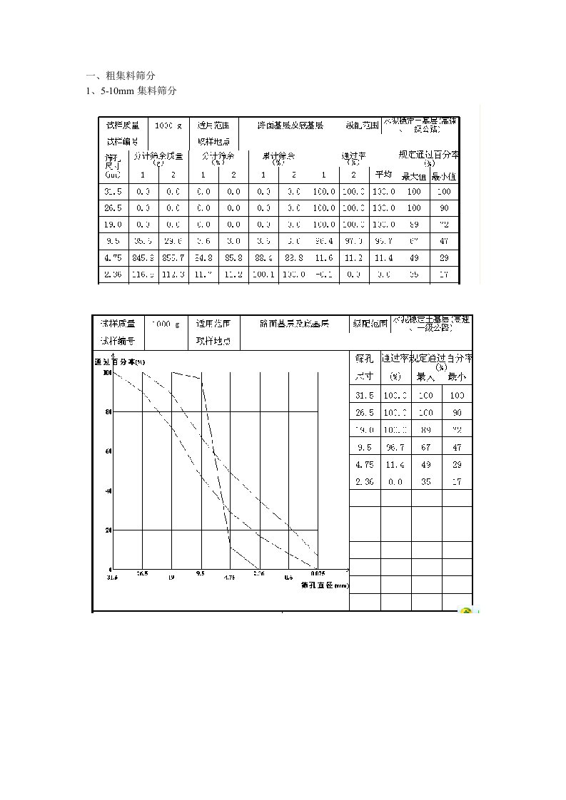 水泥稳定碎石配合比设计案例