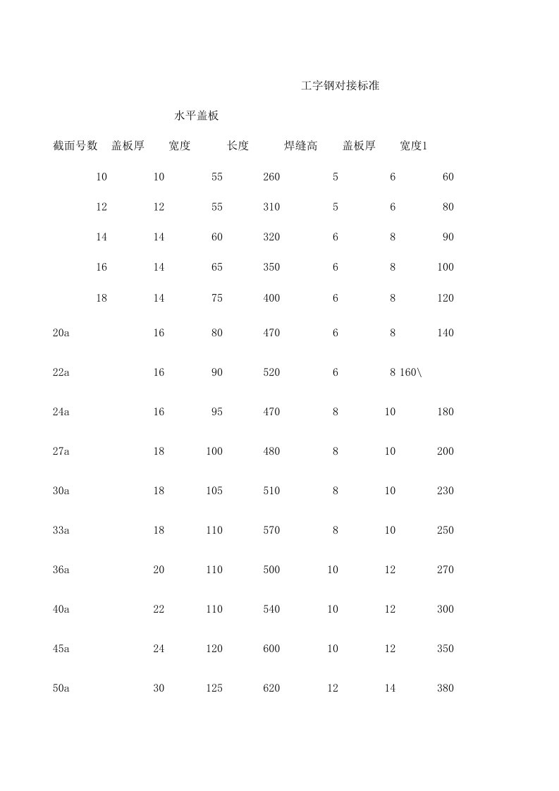 工字钢焊接标准