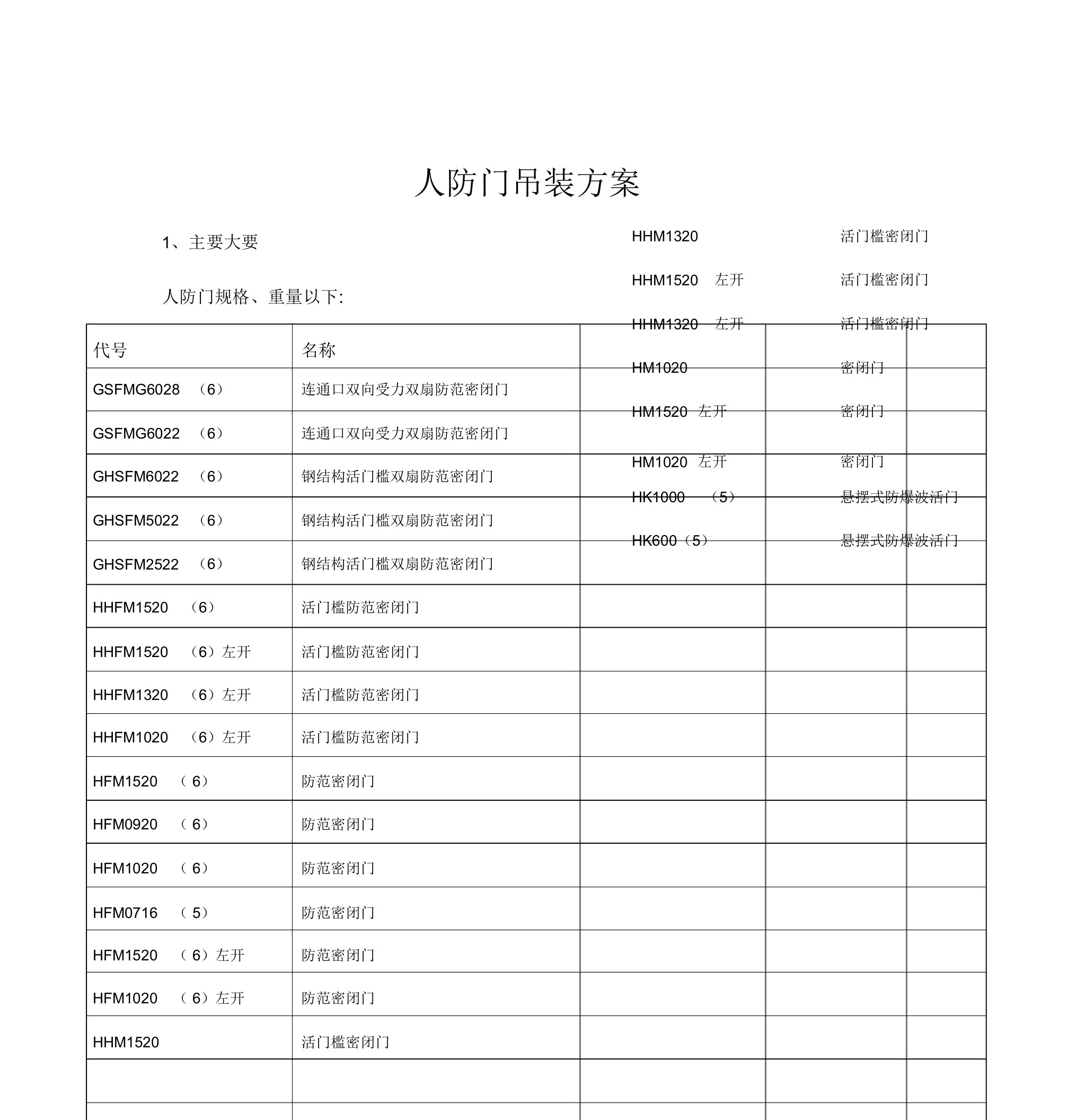 人防门吊装方案及安全文明施工规范