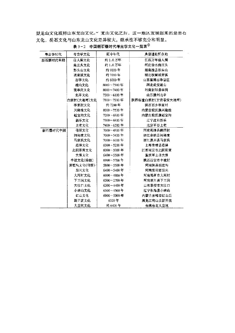 中国新石器时代遗址考古时间表陶瓷知识大全