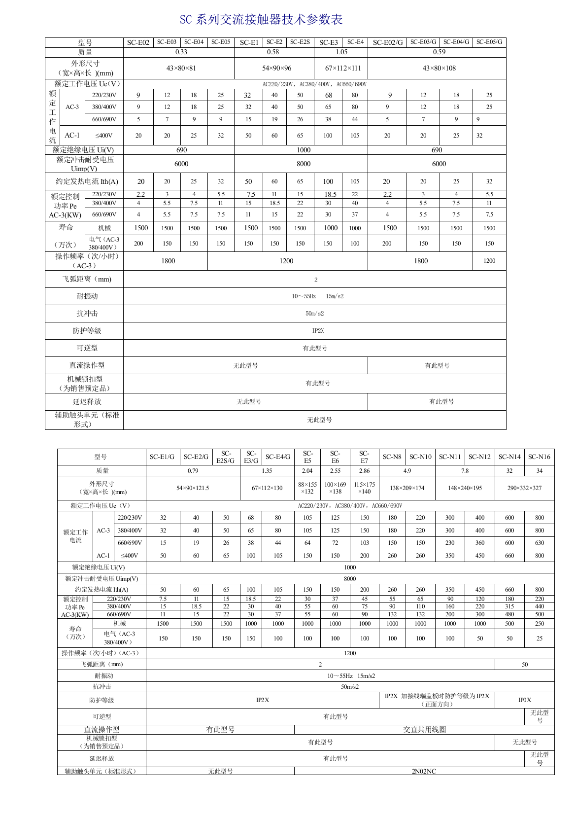 SC系列交流接触器技术参数表