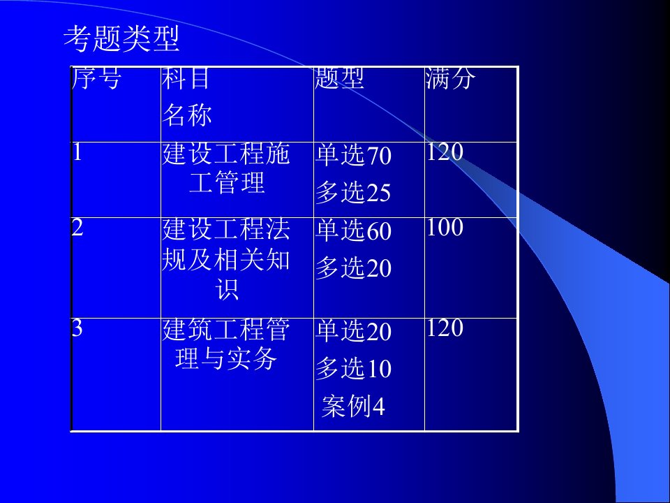 二级建造师建筑工程管理与实务精讲讲义