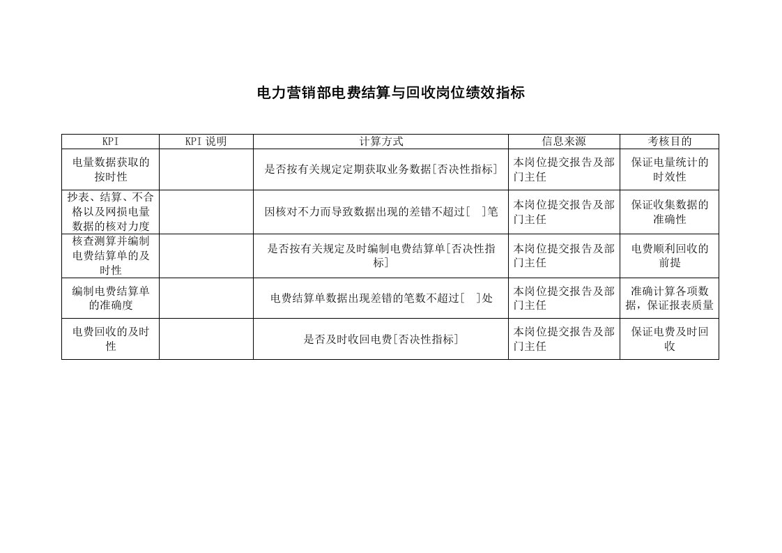 KPI绩效指标-二滩水电开发公司电力营销部电费结算与回收岗位绩效指标