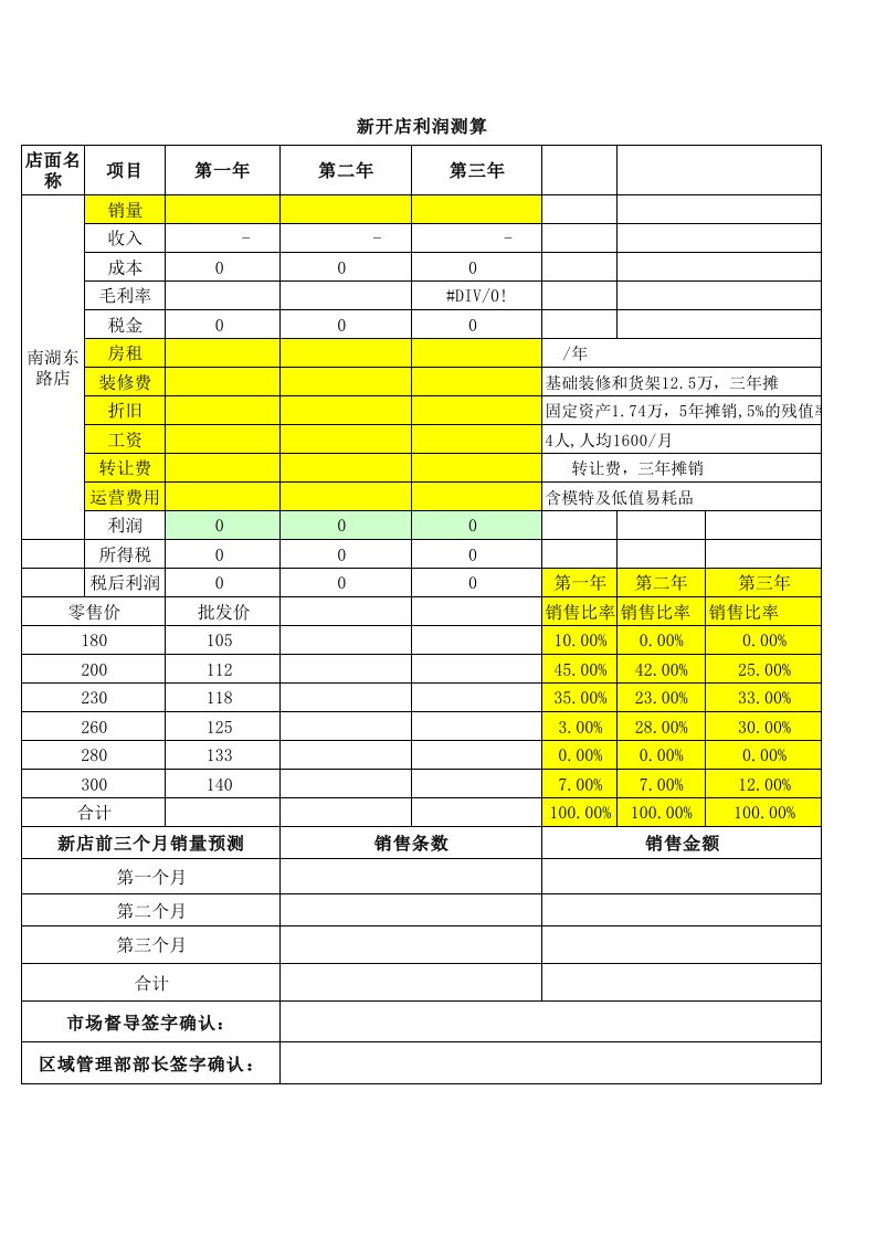 新开店利润测算表(开店表2)