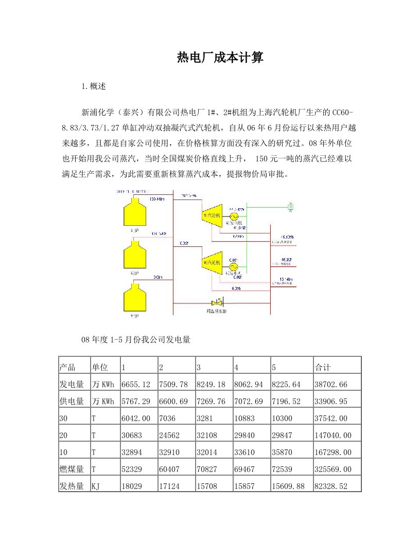 热网成本核算