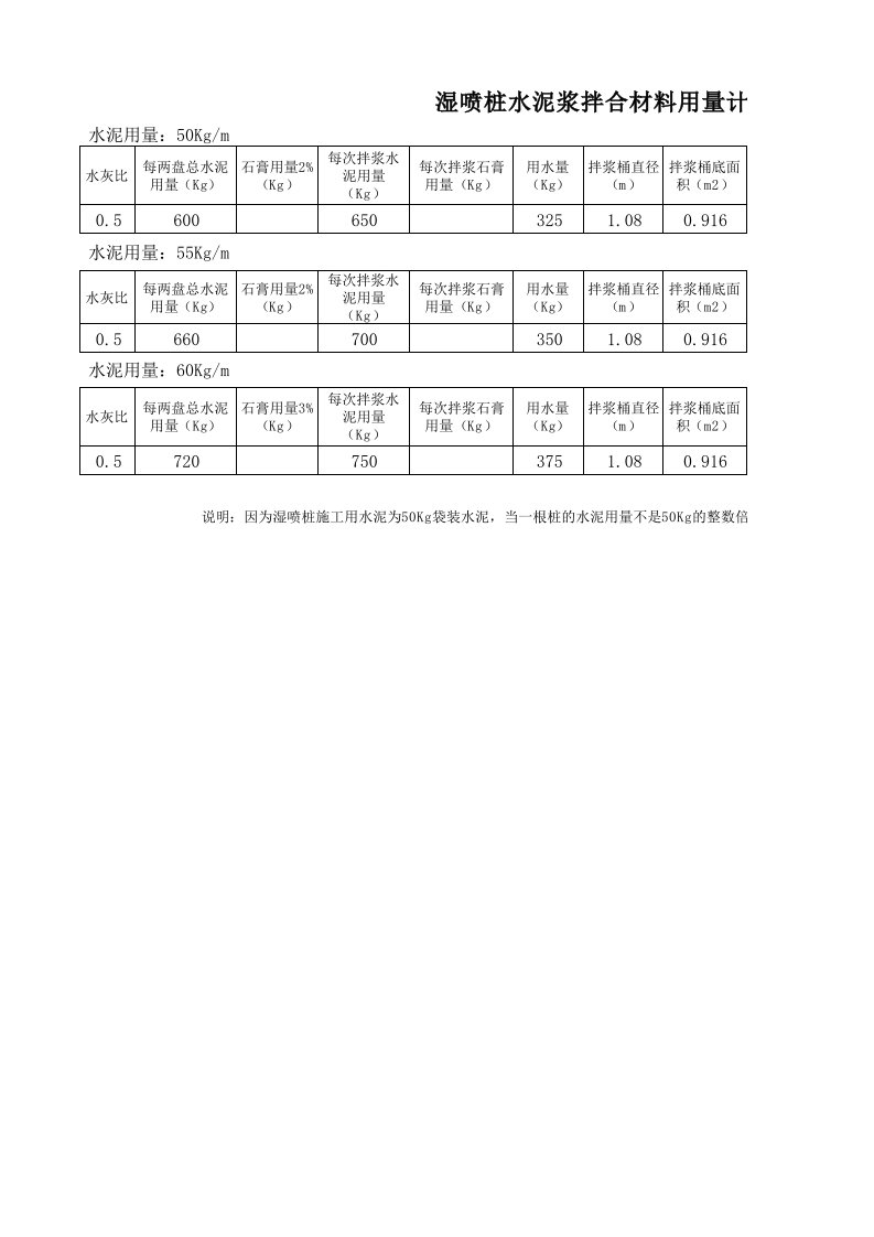 湿喷桩水泥浆拌合材料用量计算表