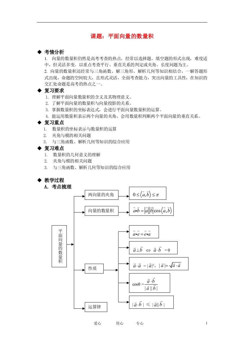 高中数学