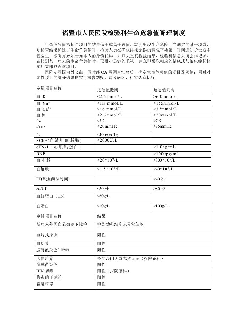 检验科生命危急值管理制度