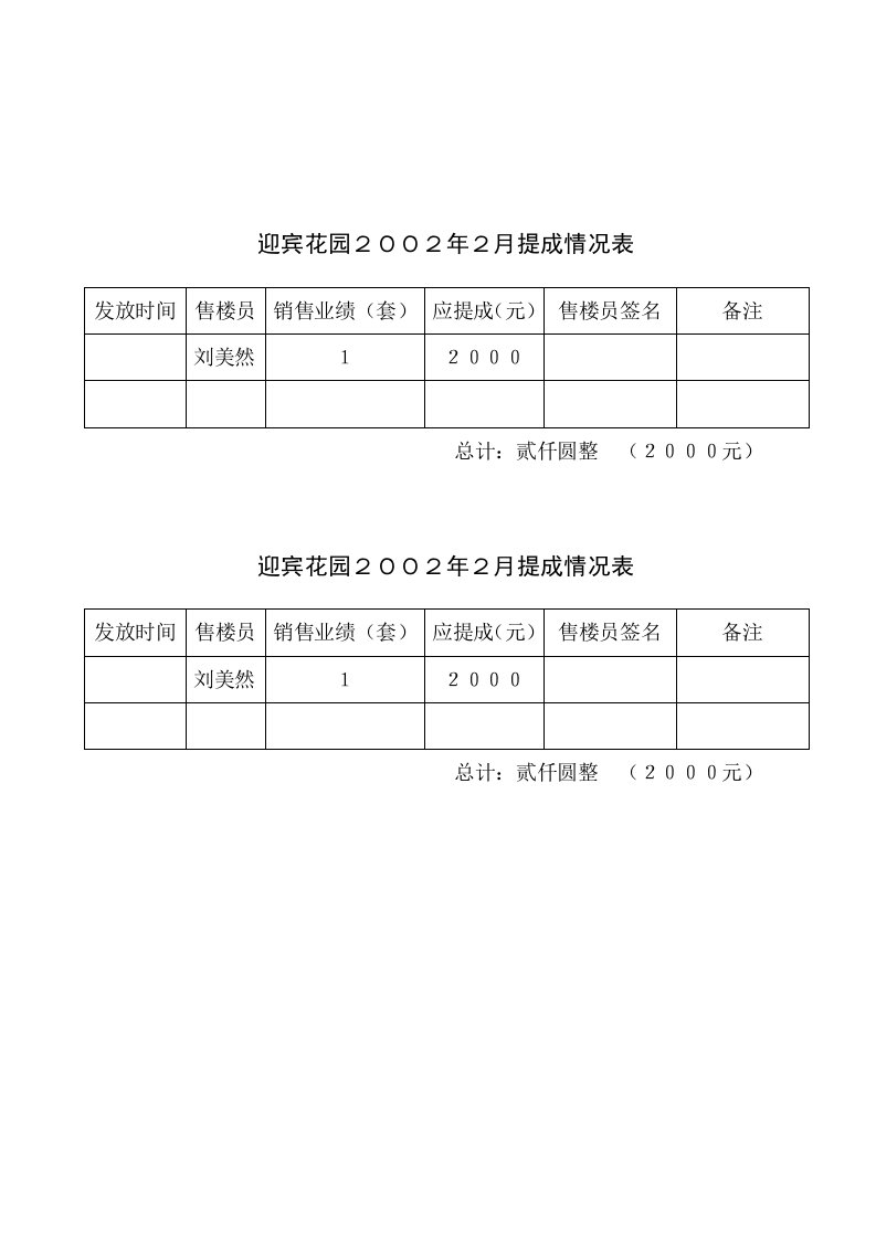 迎宾花园２００２年２月提成情况表