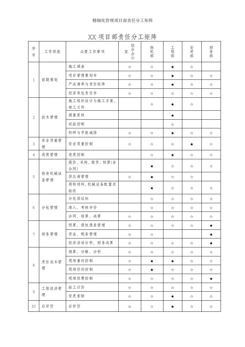 精细化管理项目部责任分工矩阵