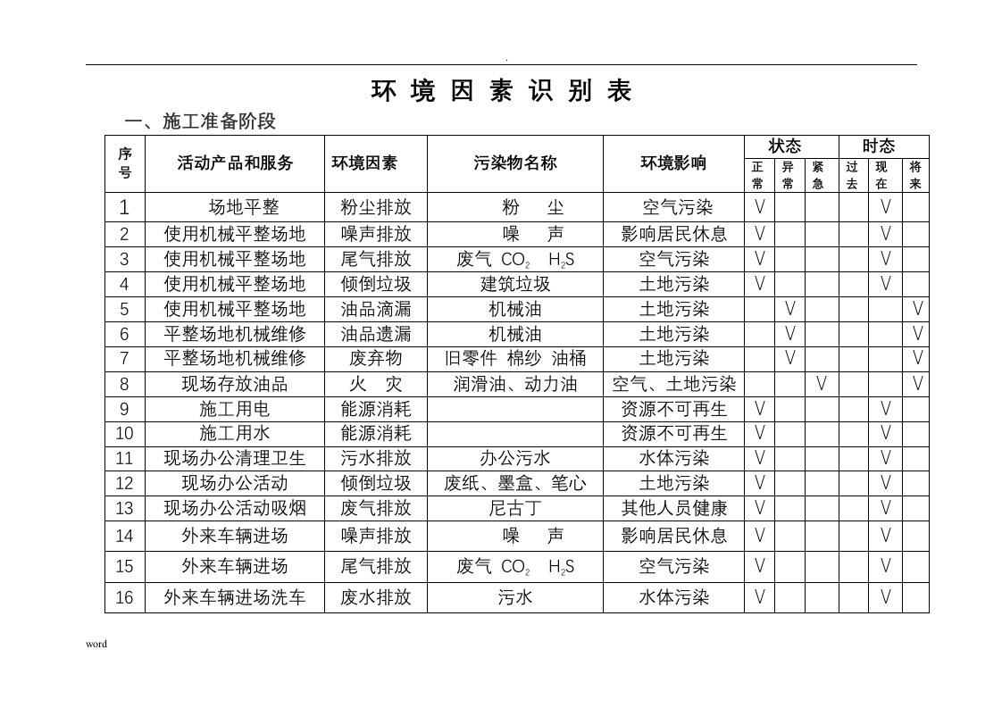 环境因素识别表