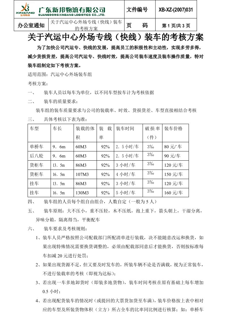 关于汽运中心外场专线（快线）装车的考核方案031