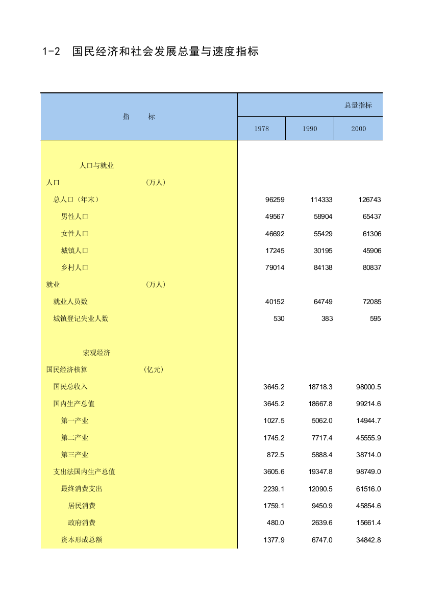 2013年中国统计年鉴0102