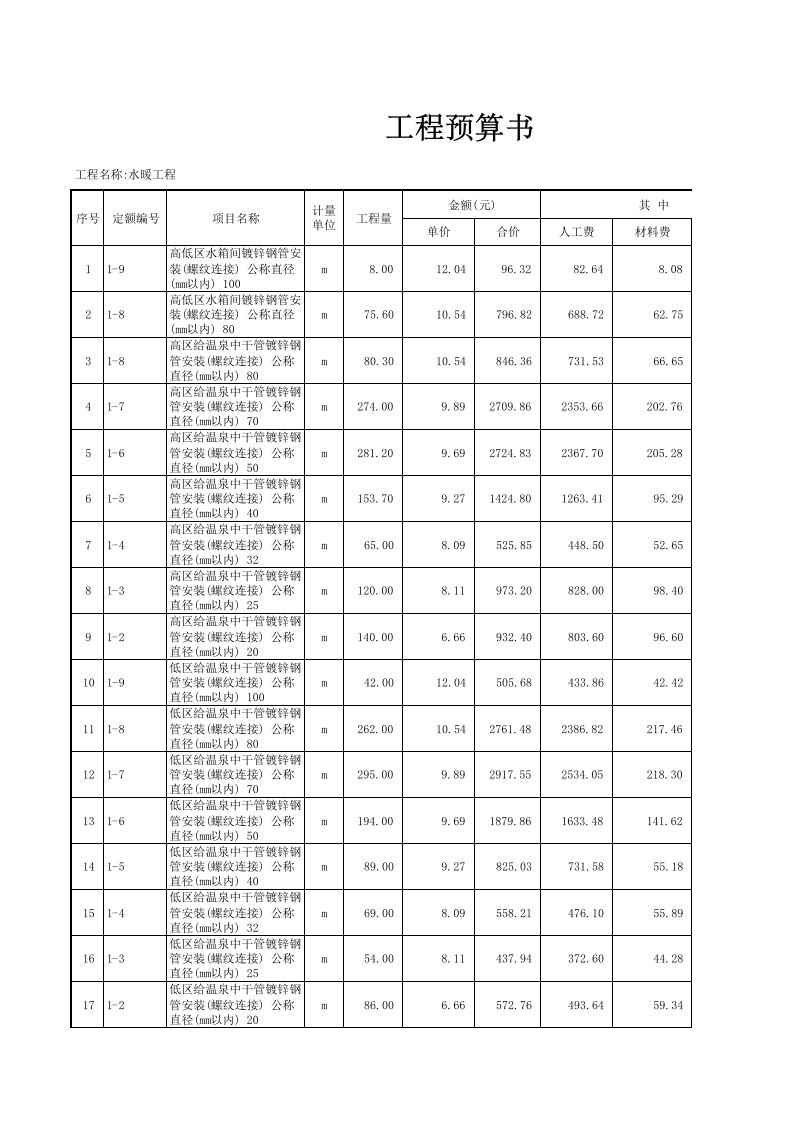 水暖工程预算表