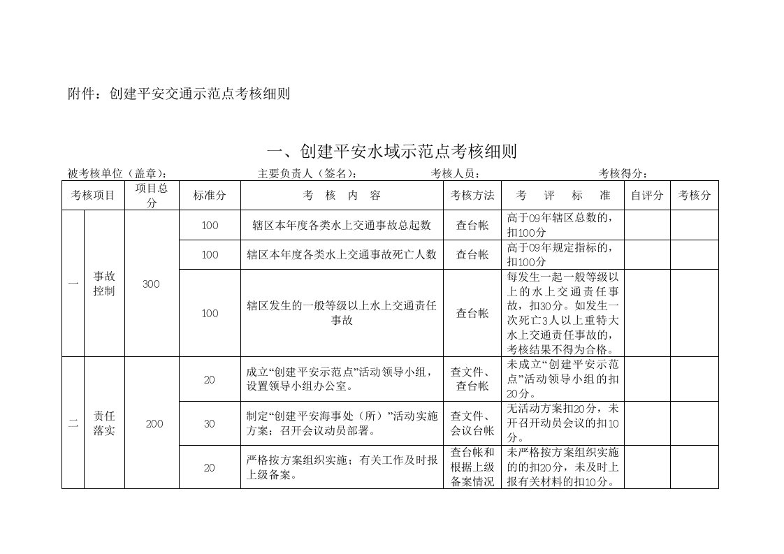 创建平安交通示范点考核细则