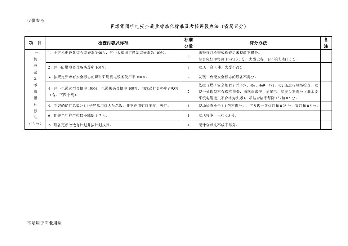 晋煤集团机电安全质量标准化标准及考核评级办法(省局部分)