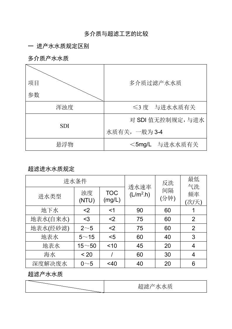 多介质与超滤的比较