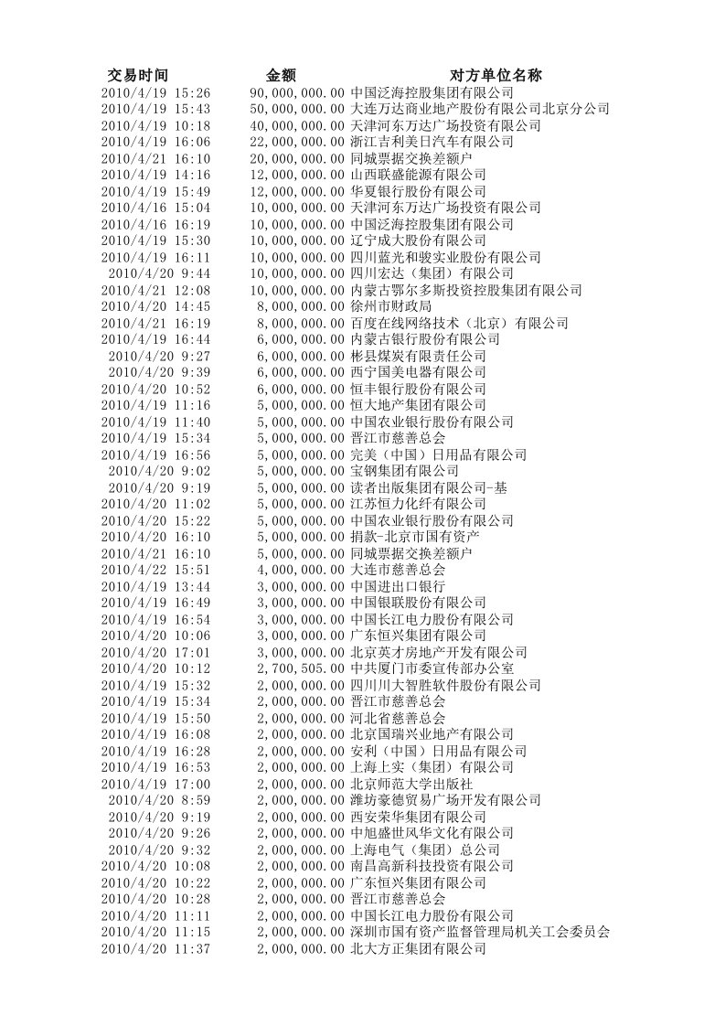 金融保险-中华慈善总会接收社会各界通过银行捐款名单4月14日4月26日