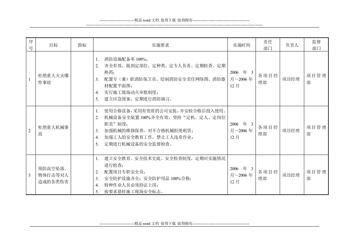 安全、环境管理方案