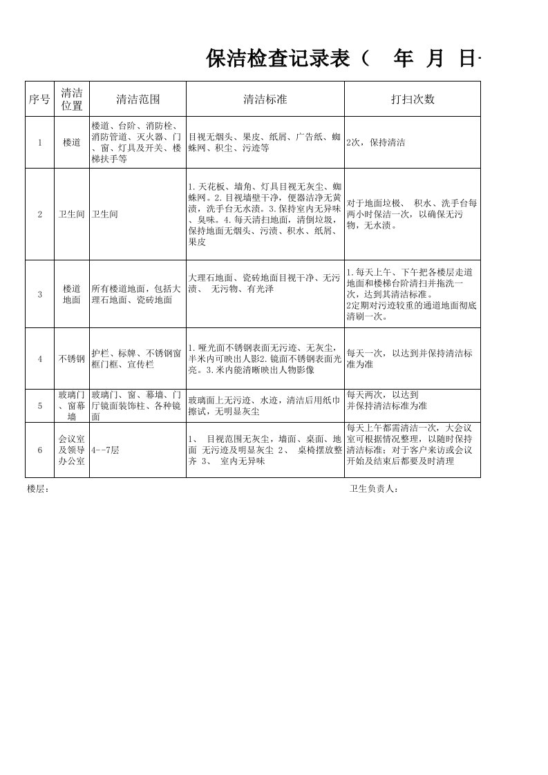 保洁工作检查记录表