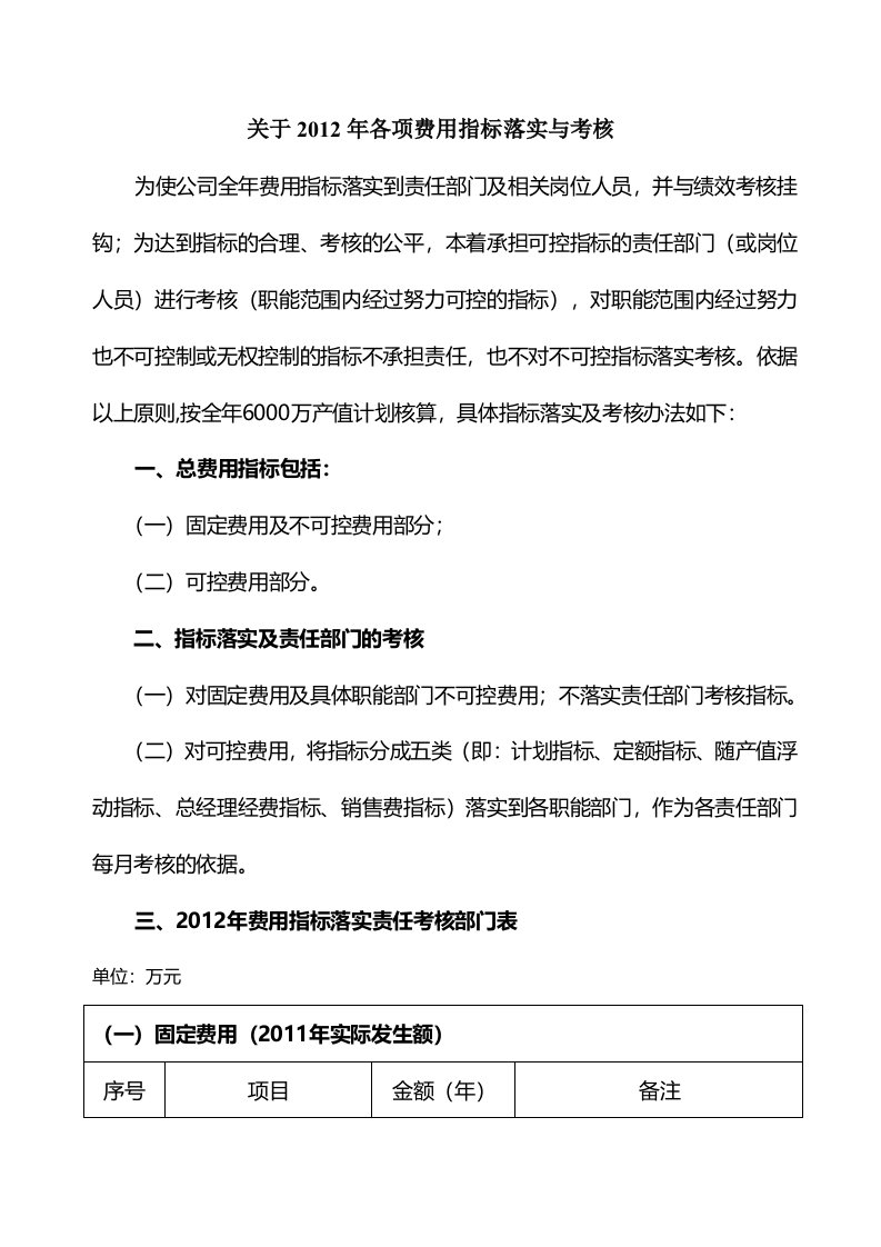 关于各项费用指标落实与考核办法