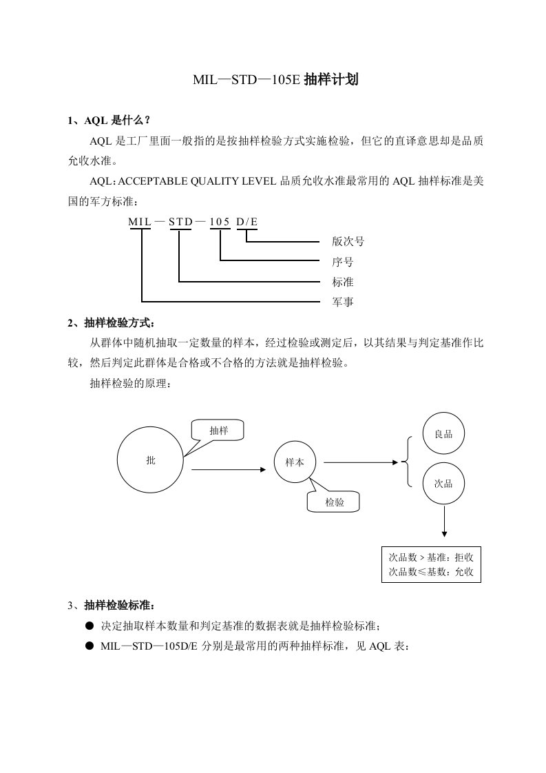 MIL-STD-105E抽样计划