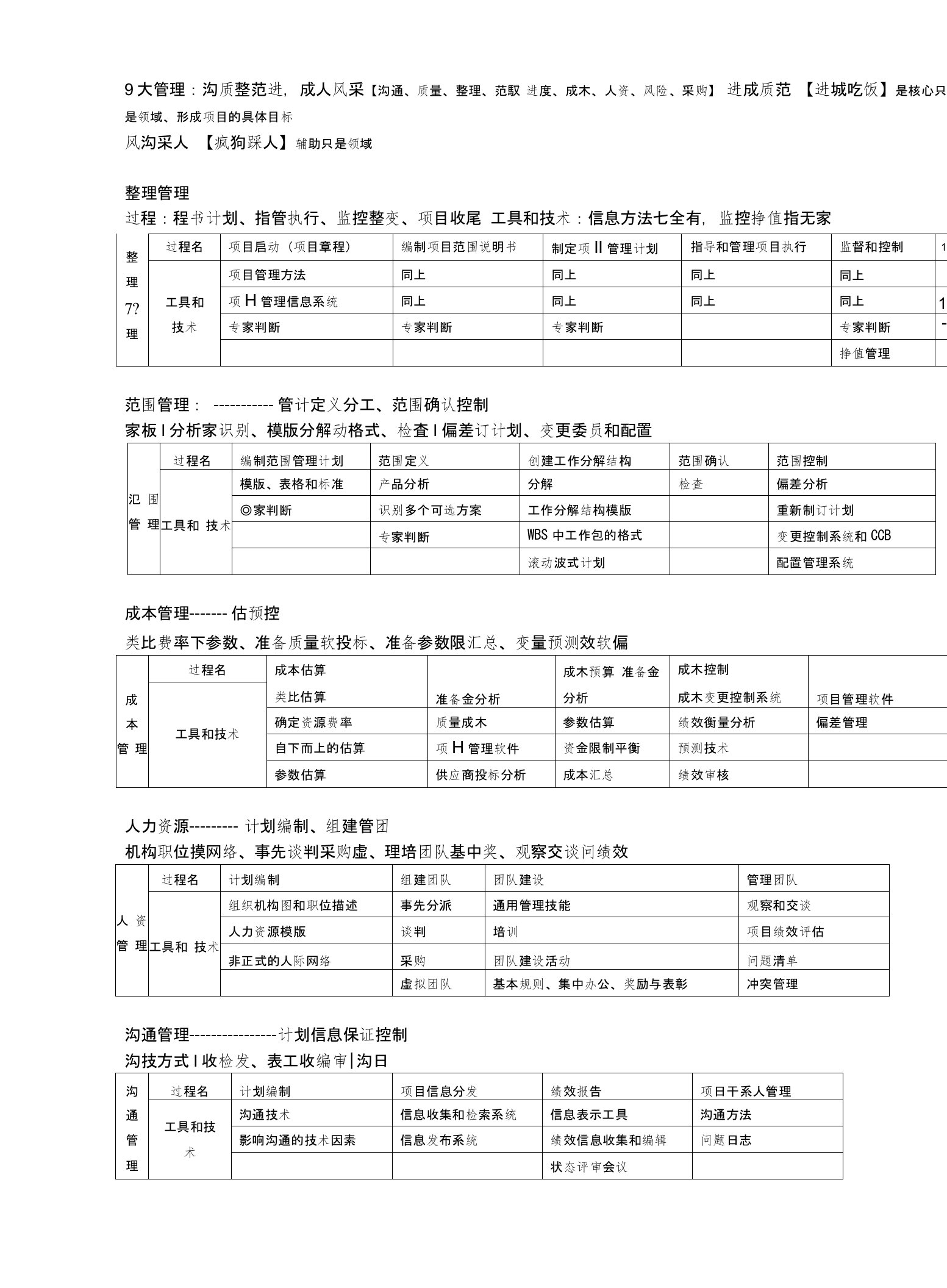 系统集成项目管理工程师9大管理记忆口诀