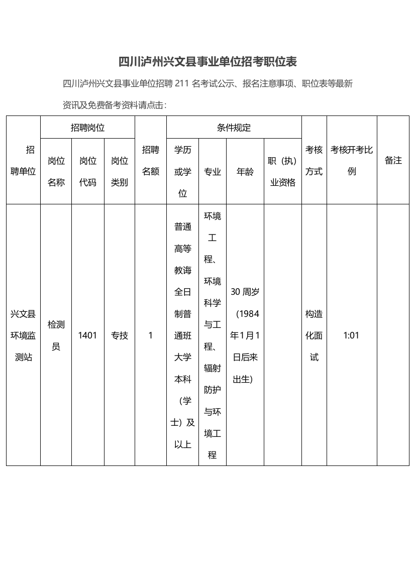 四川泸州兴文县事业单位招考职位表样本