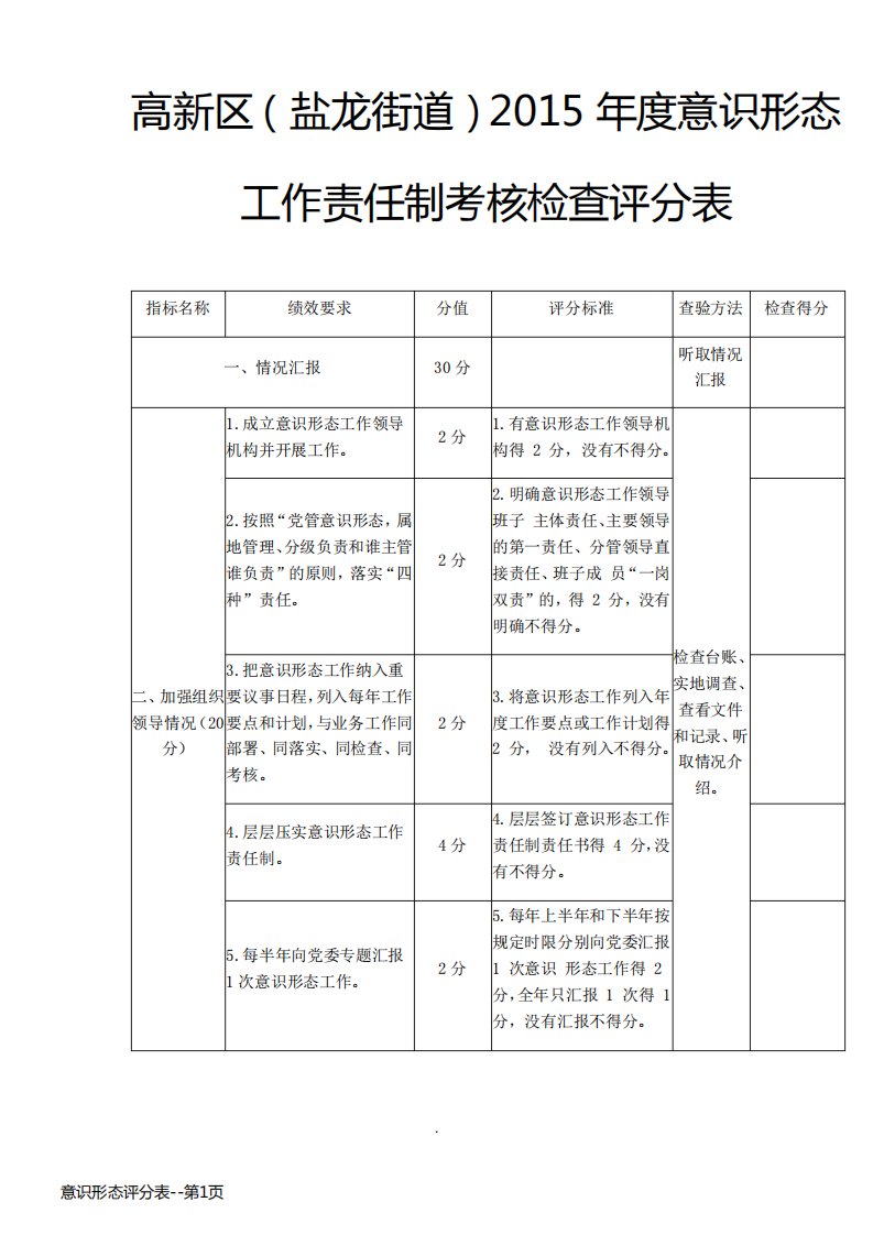 意识形态评分表