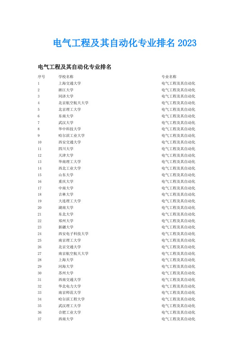 电气工程及其自动化专业排名2023