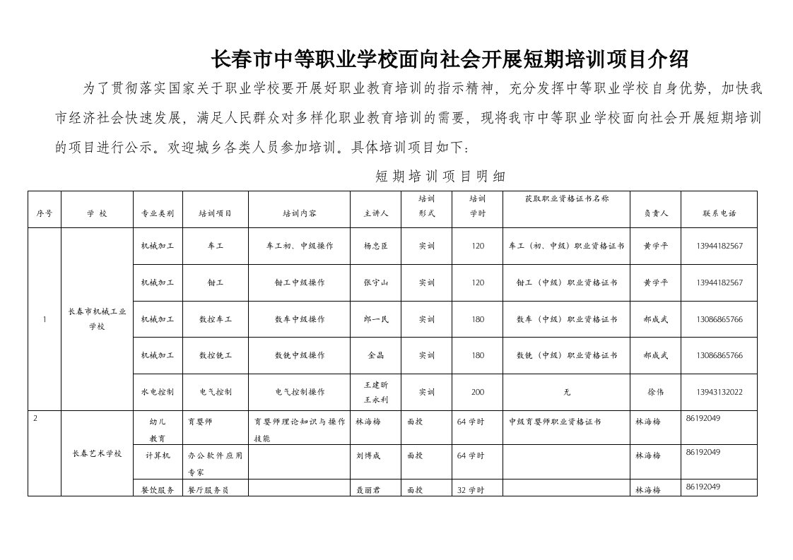 职业学校面向社会拟开展短期培训情况汇总doc-职业学校面