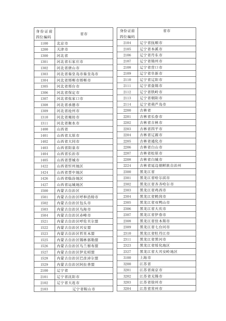 身份证前四位编号对应省市表