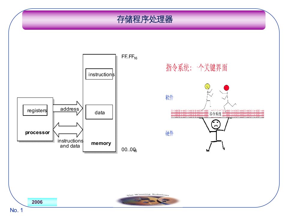 第三讲ARM编程模型异常处理