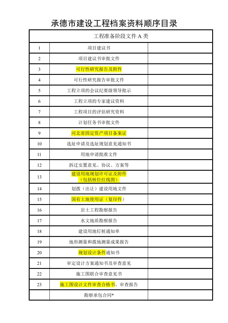 建设工程档案资料新顺序目录