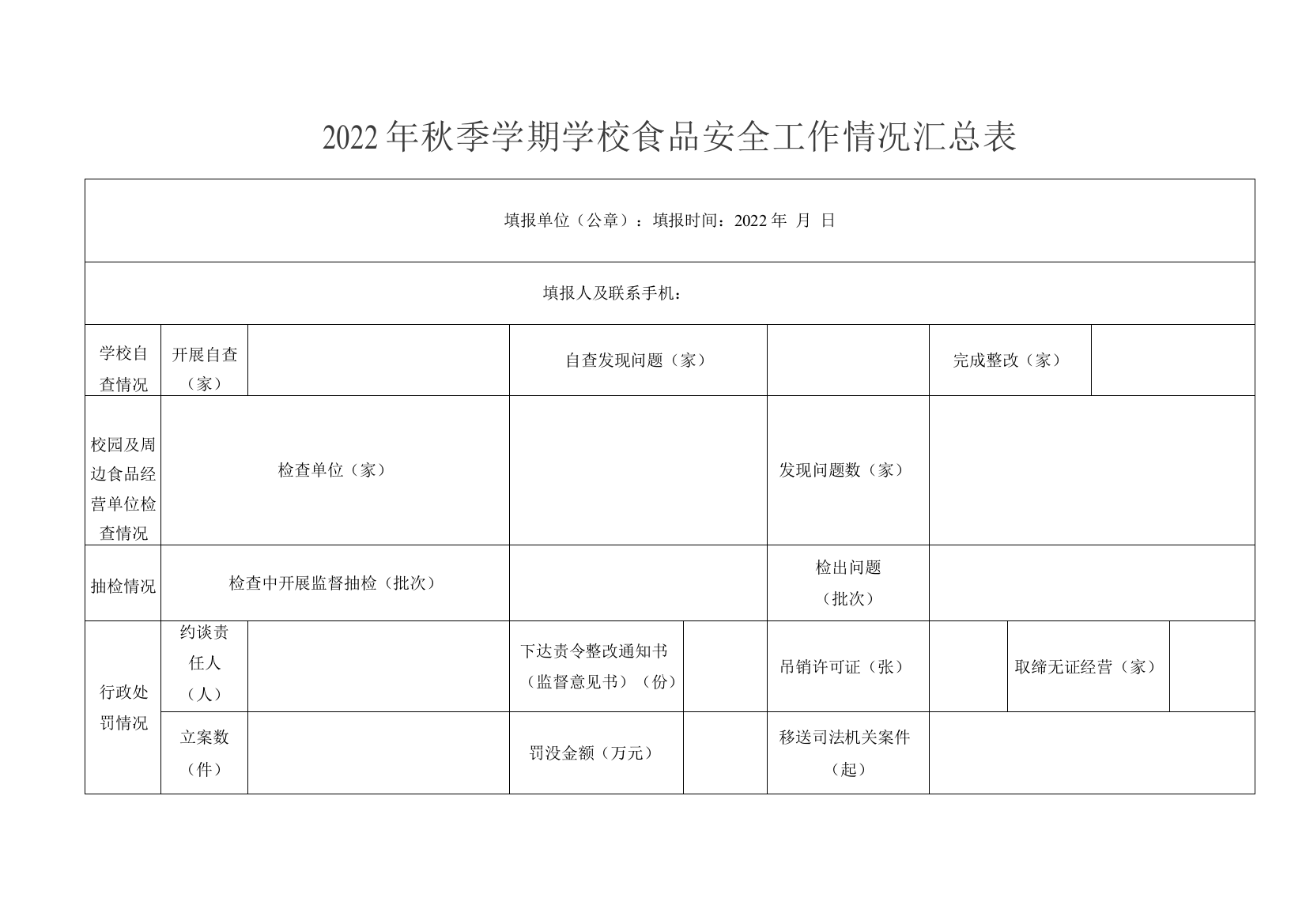 2022年秋季学期学校食品安全工作情况表