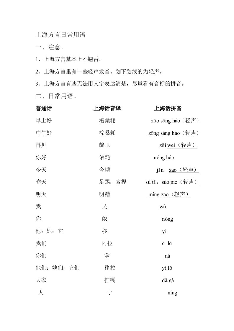 上海方言日常用语