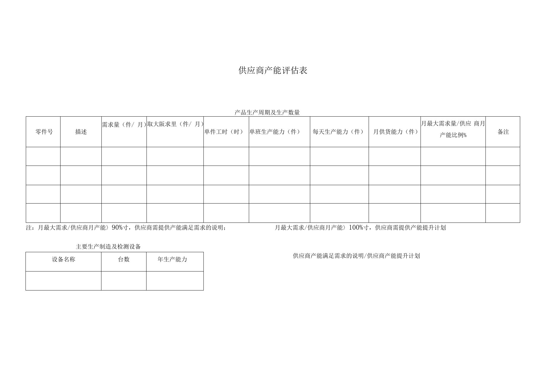 供应商产能评价表