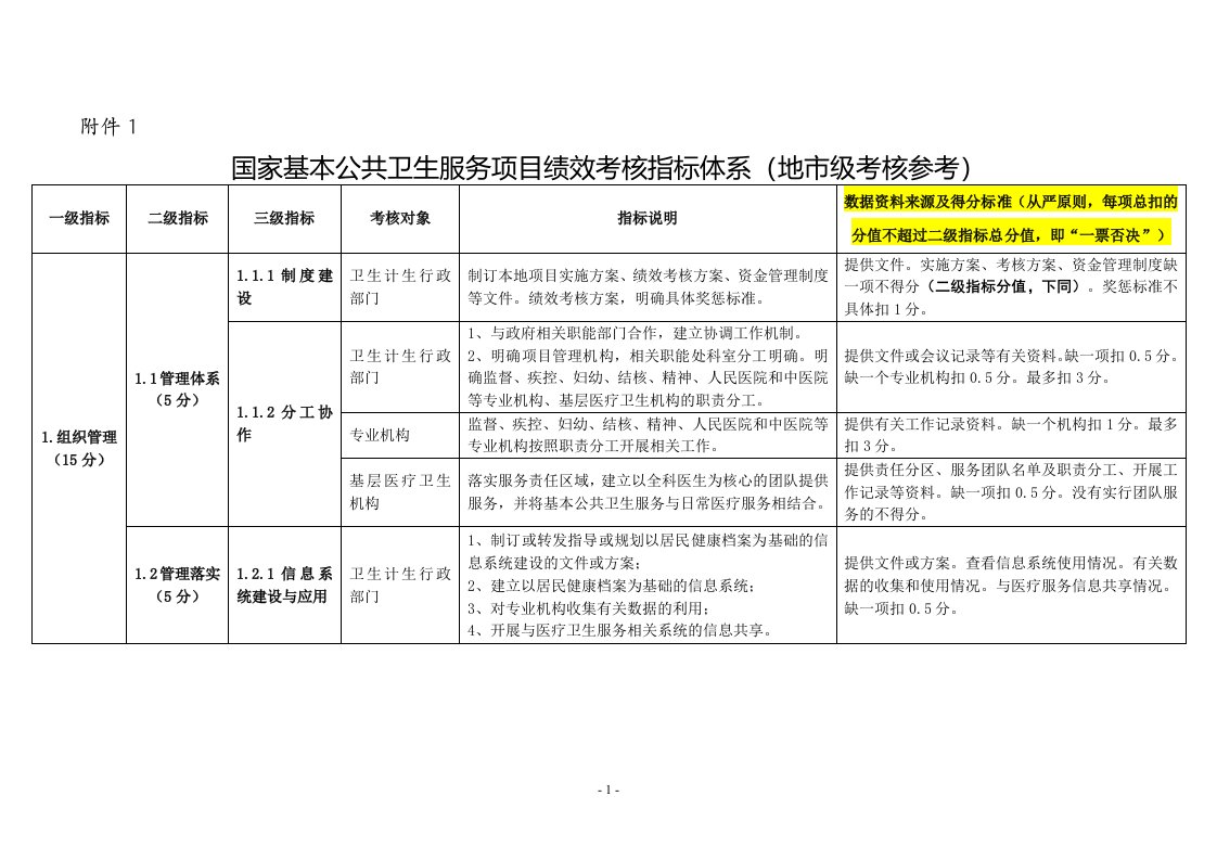 国家基本公共卫生服务项目绩效考核指标体系（地市级考核参