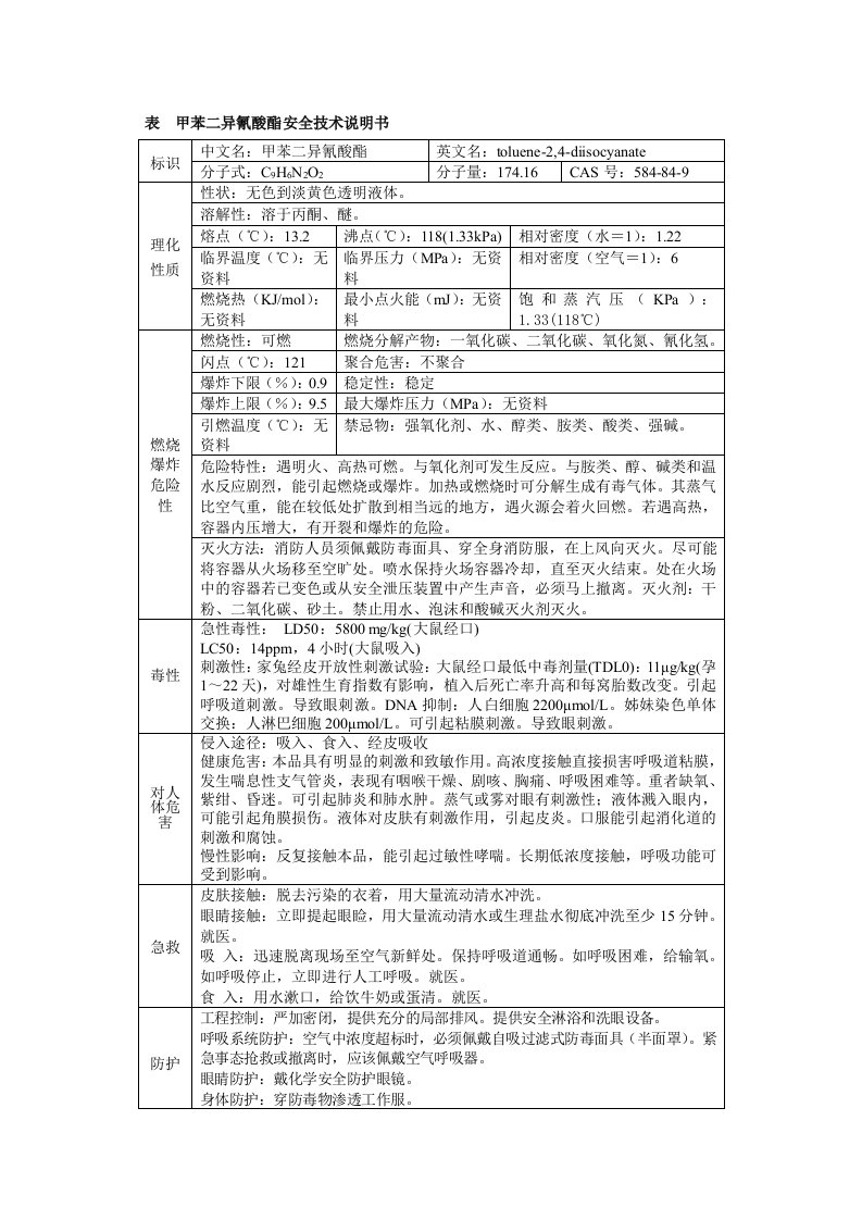 甲苯-2,4-二异氰酸酯(TDI)msds